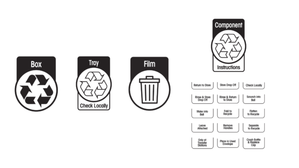 Australasian Recycling Labels